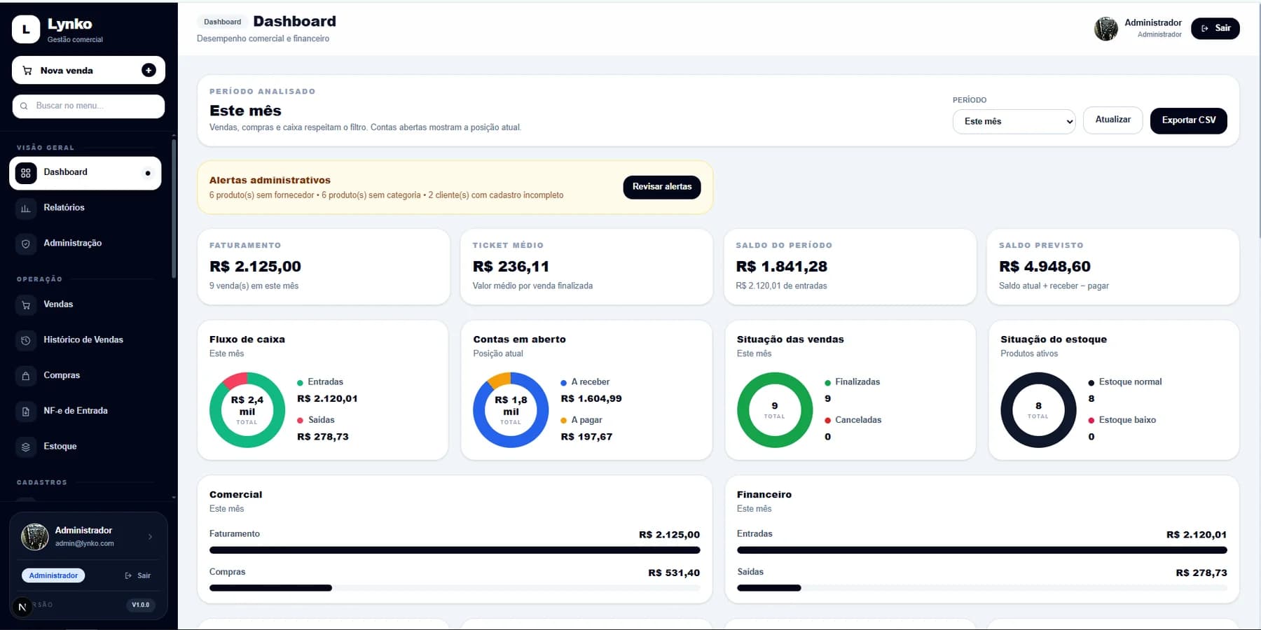 Tela demonstrativa real do dashboard da Lynko ERP