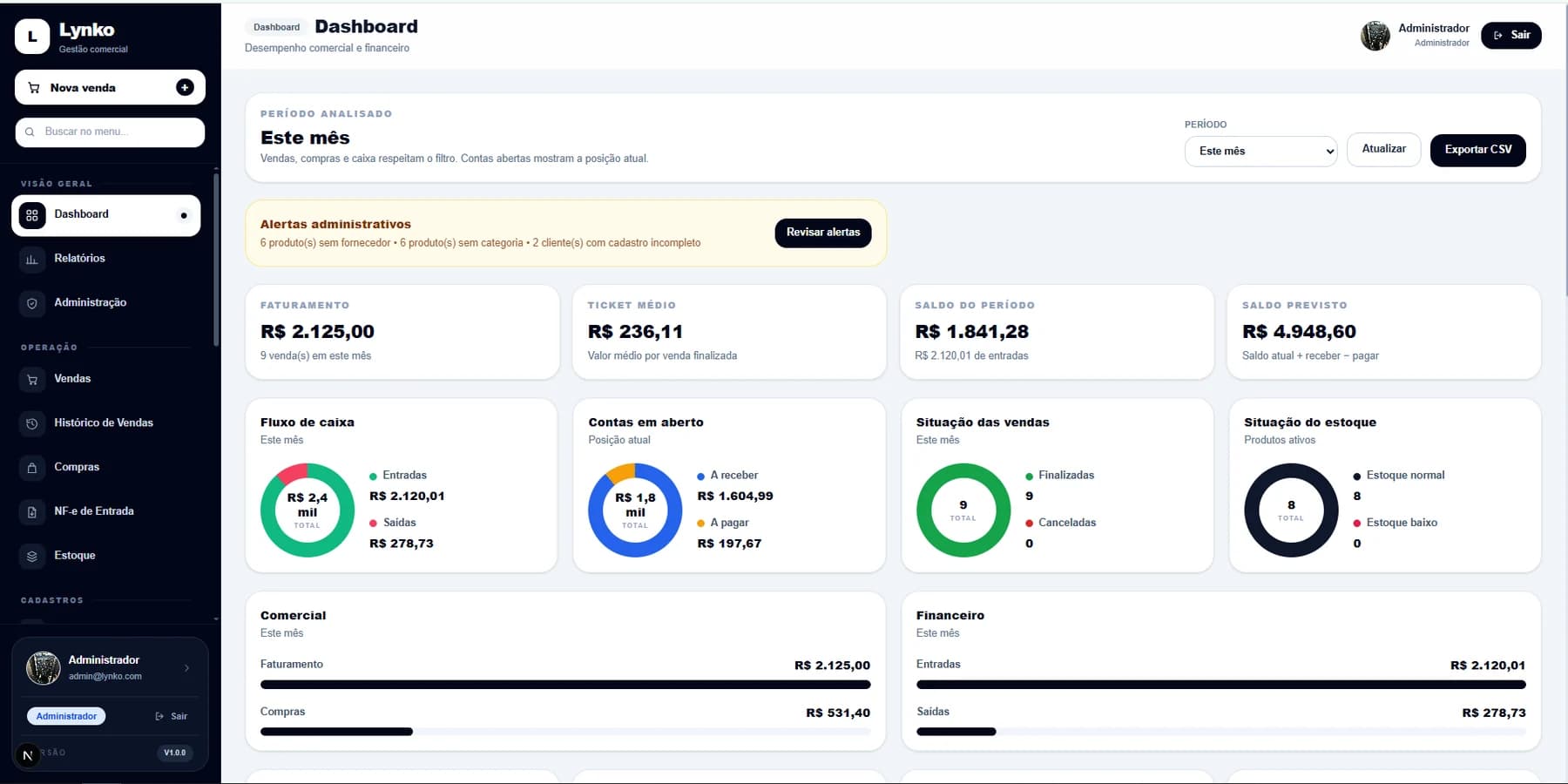 Dashboard do Lynko ERP